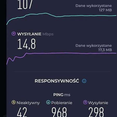 Apartment Z Prywatna Sauna, 300 M Do Szrenica Arena *